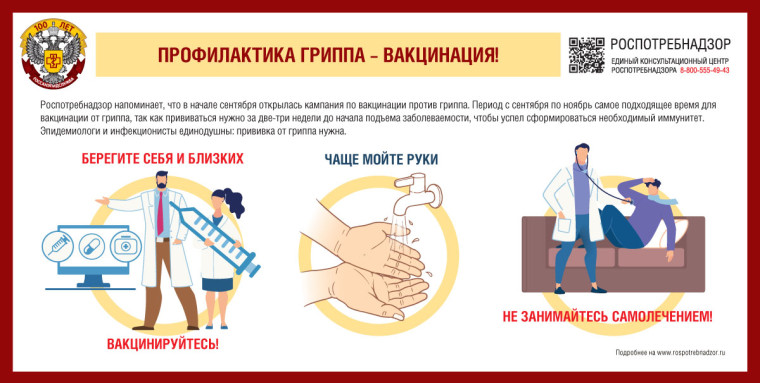 Профилактика заболеваемости гриппом.